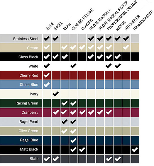 Rangemaster Colours