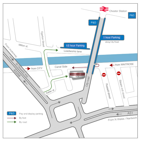 Download directions
