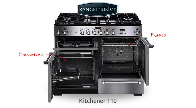 Rangemaster Kitchener Ovens